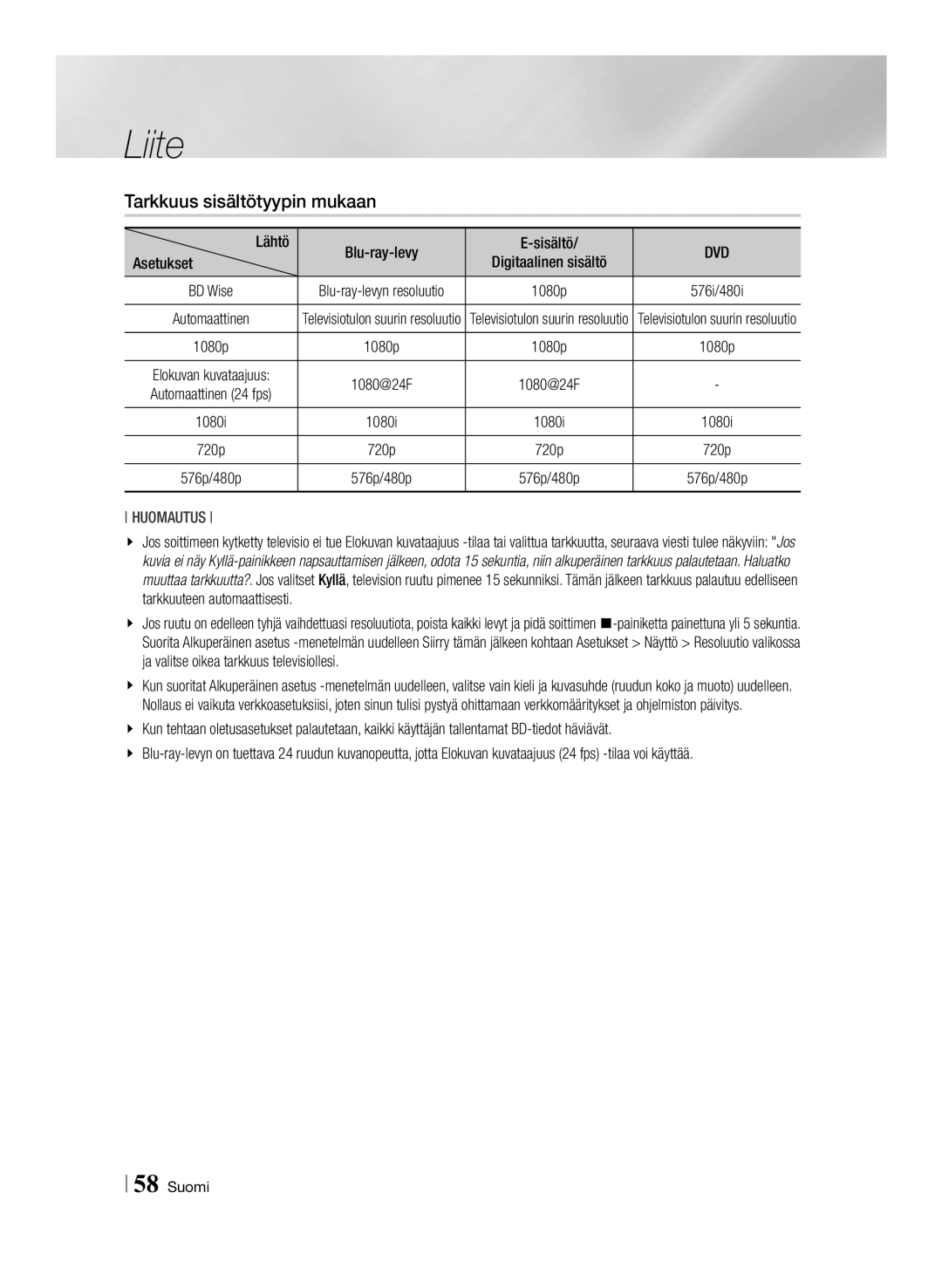 Samsung BD-ES7000/XE manual Tarkkuus sisältötyypin mukaan, Lähtö, Sisältö, Digitaalinen sisältö 