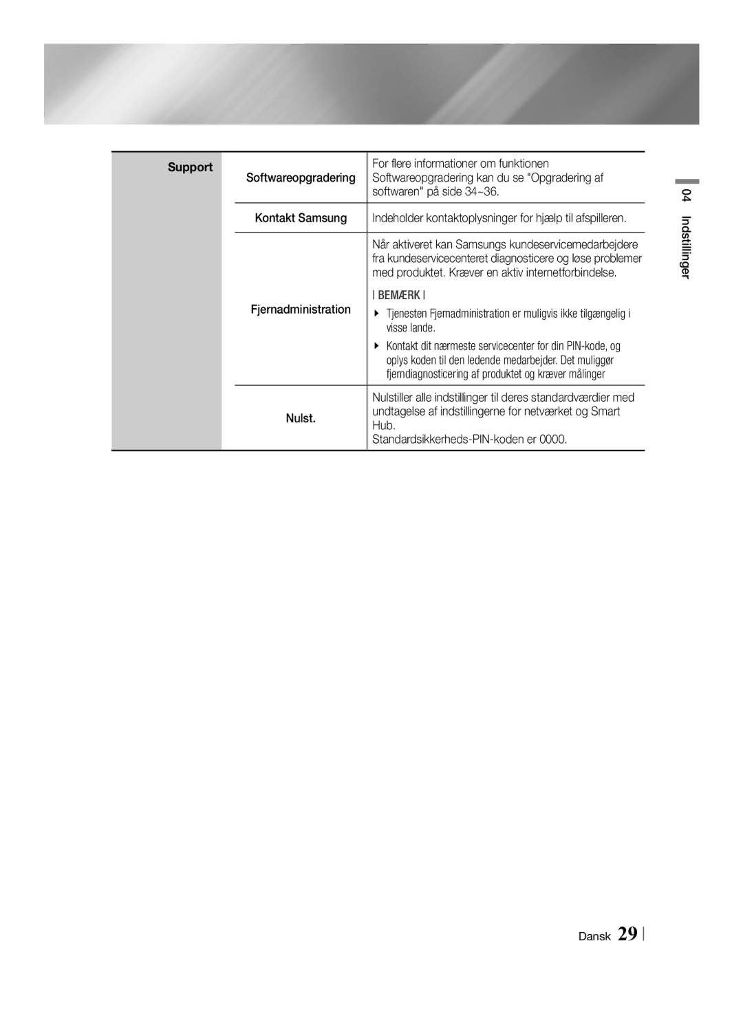 Samsung BD-ES7000/XE manual For flere informationer om funktionen, Softwaren på side 34~36, Visse lande, Hub 