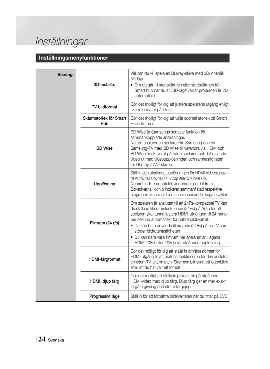 Samsung BD-ES7000/XE manual Inställningsmenyfunktioner 