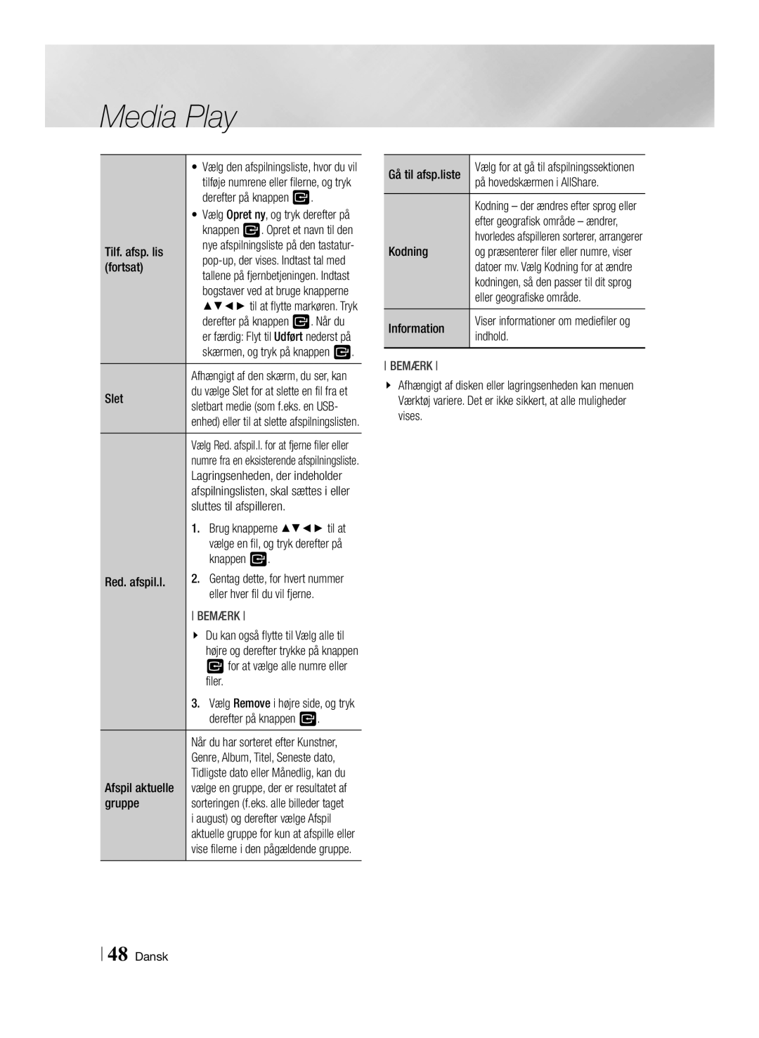 Samsung BD-ES7000/XE Fortsat, Slet, Sluttes til afspilleren, Red. afspil.l Knappen, Eller hver fil du vil fjerne, Gruppe 