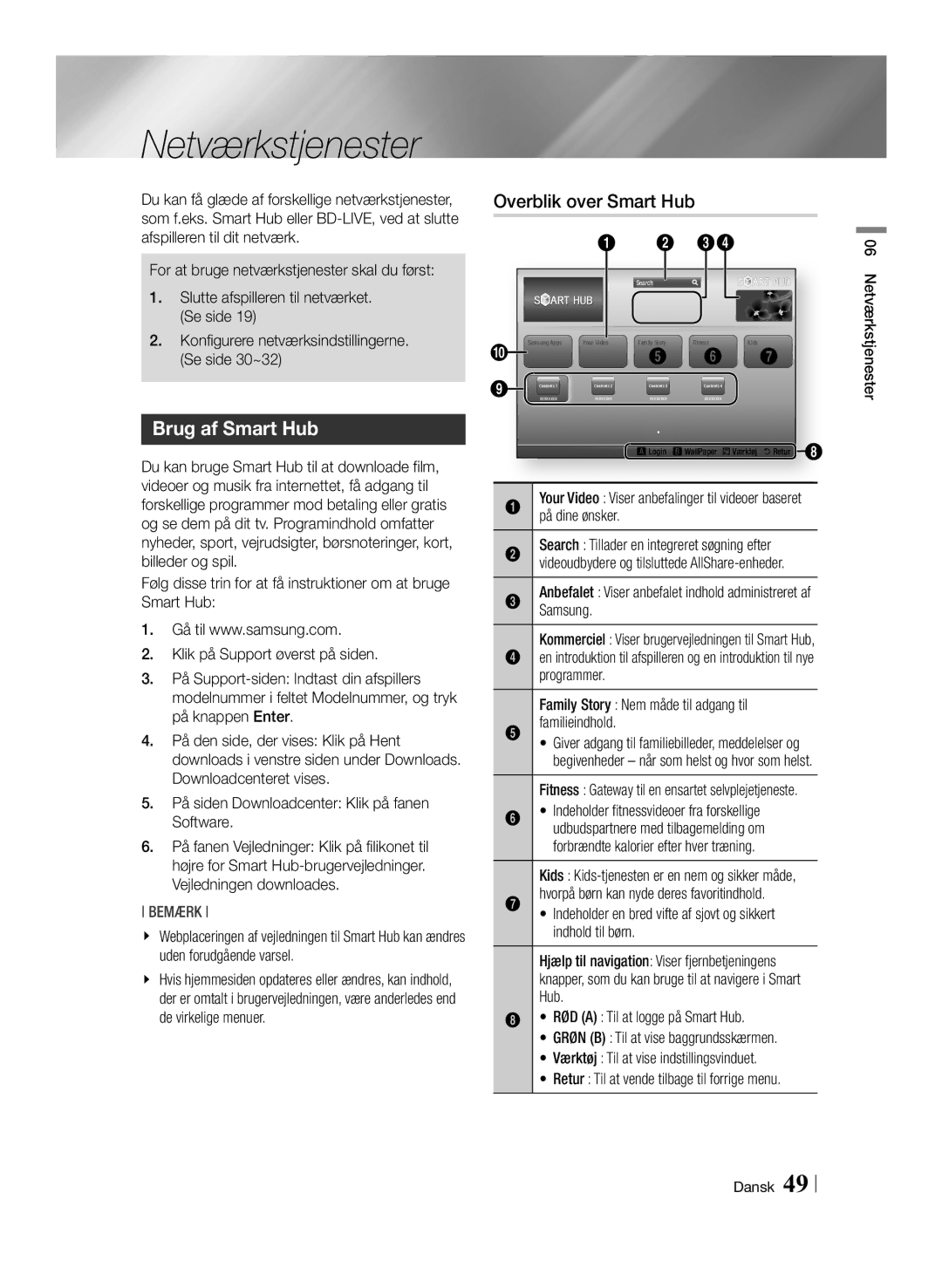 Samsung BD-ES7000/XE manual Netværkstjenester, Brug af Smart Hub, Overblik over Smart Hub 