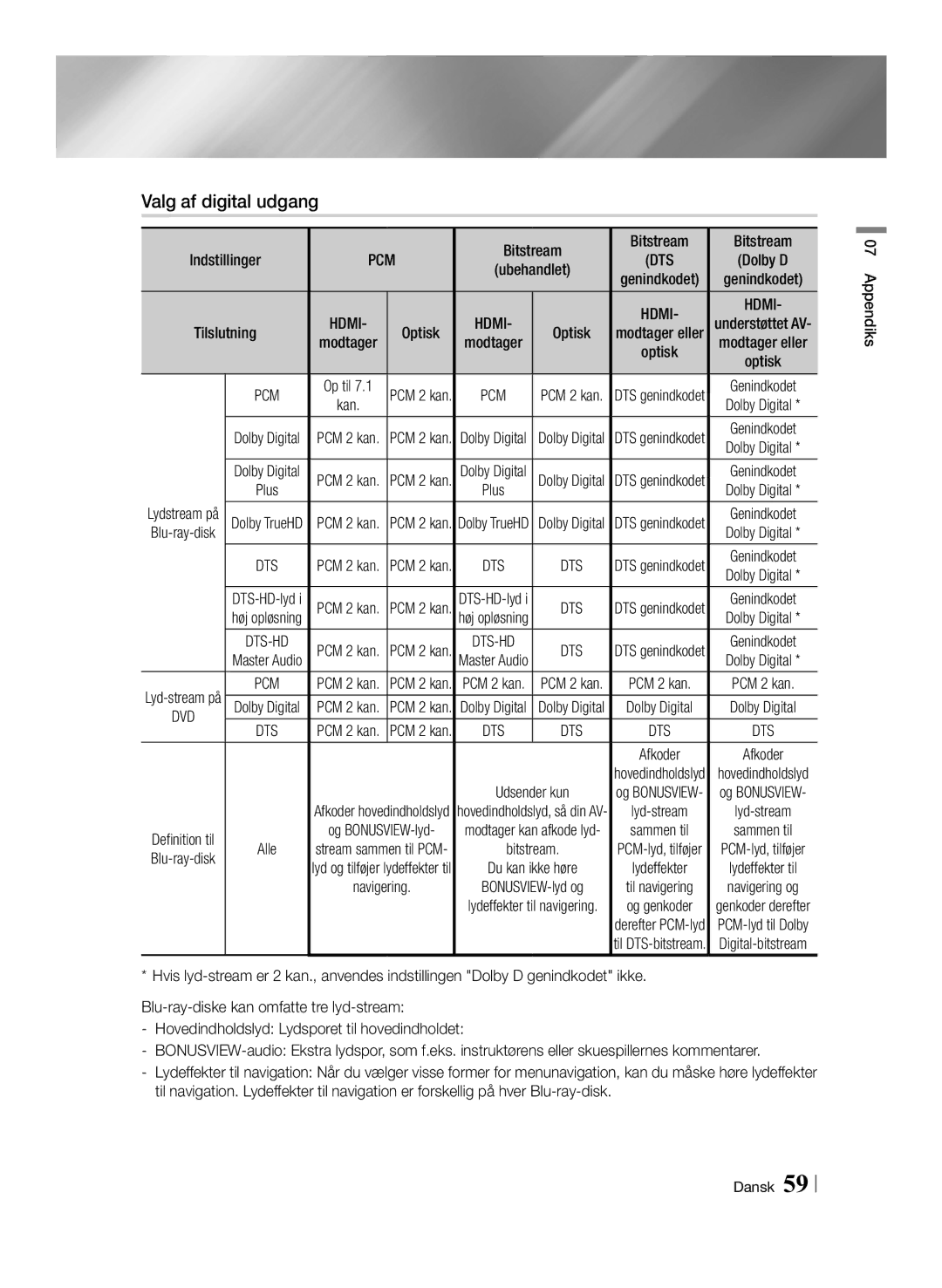 Samsung BD-ES7000/XE manual Valg af digital udgang 