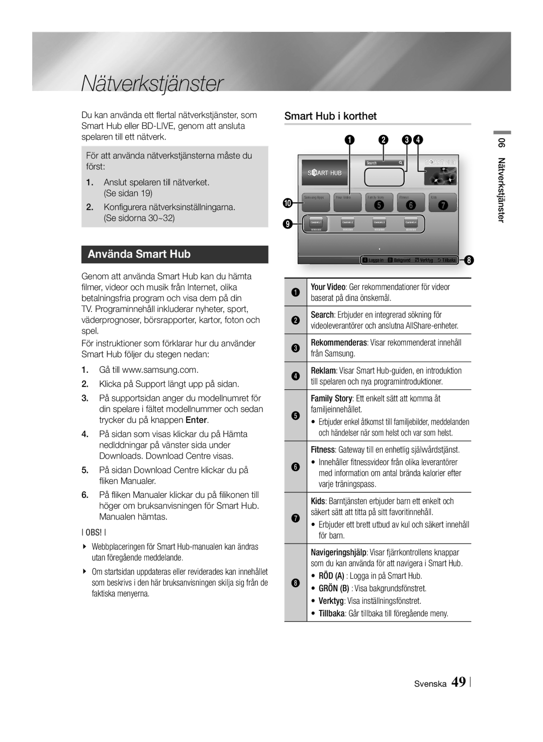 Samsung BD-ES7000/XE manual Nätverkstjänster, Använda Smart Hub, Smart Hub i korthet 