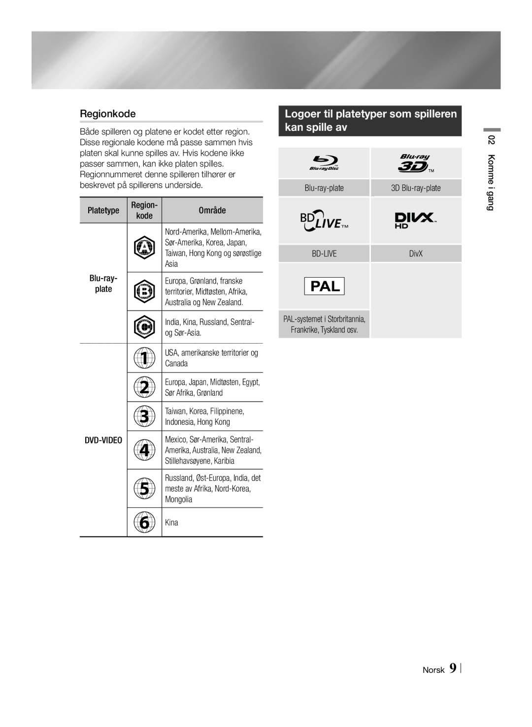 Samsung BD-ES7000/XE manual Regionkode, Logoer til platetyper som spilleren kan spille av 