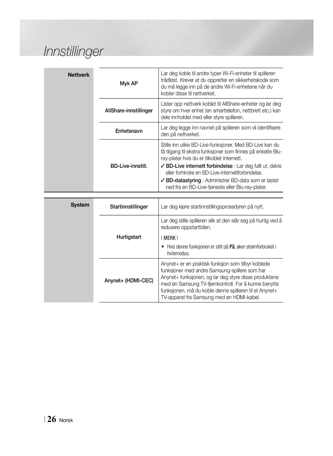 Samsung BD-ES7000/XE Kobler disse til nettverket, Dele innholdet med eller styre spilleren, Den på nettverket, Hvilemodus 