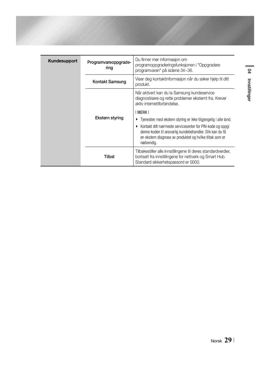 Samsung BD-ES7000/XE manual Du finner mer informasjon om, Programoppgraderingsfunksjonen i Oppgradere, Produkt, Nødvendig 