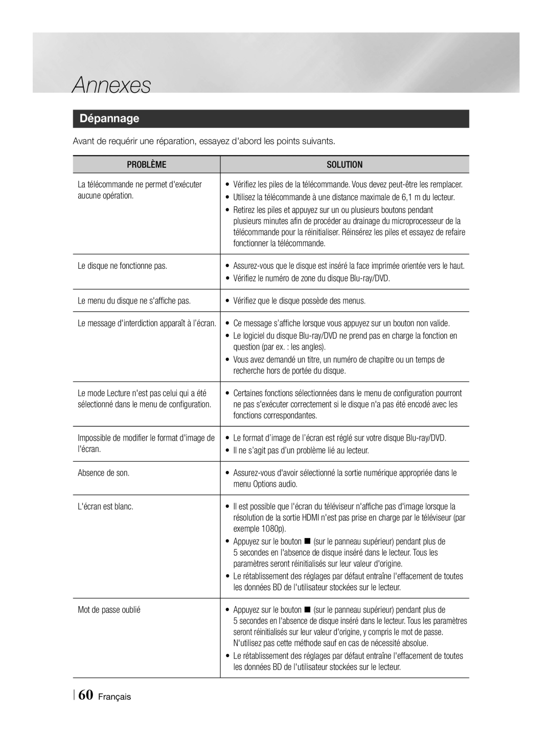 Samsung BD-ES7009/ZG manual Dépannage, Problème Solution 