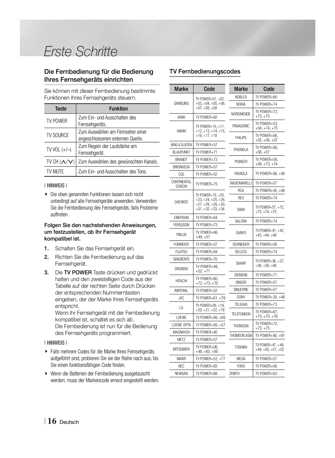 Samsung BD-ES7009/ZG manual TV Fernbedienungscodes, TV Power, TV Mute 