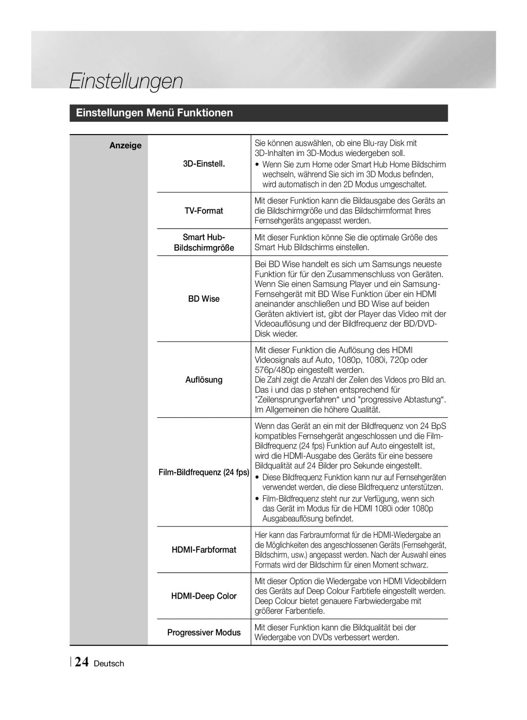 Samsung BD-ES7009/ZG manual Einstellungen Menü Funktionen 