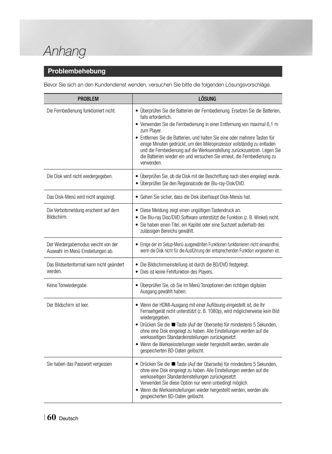 Samsung BD-ES7009/ZG manual Problembehebung, Problem Lösung 