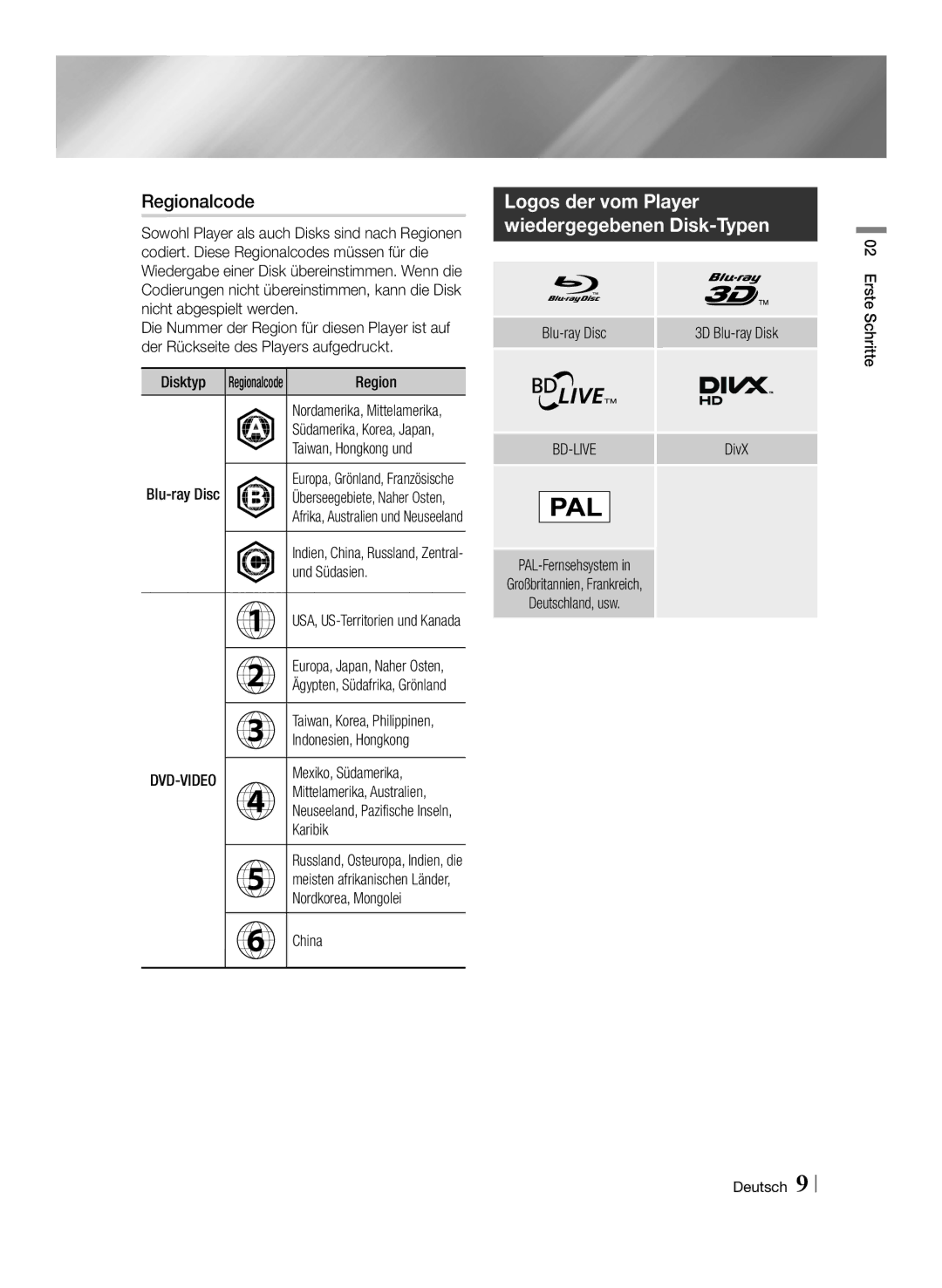 Samsung BD-ES7009/ZG manual Regionalcode 