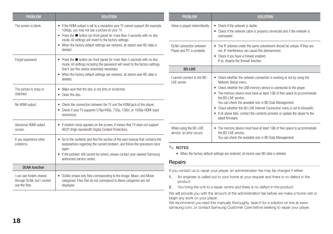 Samsung BD-F5100/EN, BD-F5100/XE manual Repairs, Bd-Live 