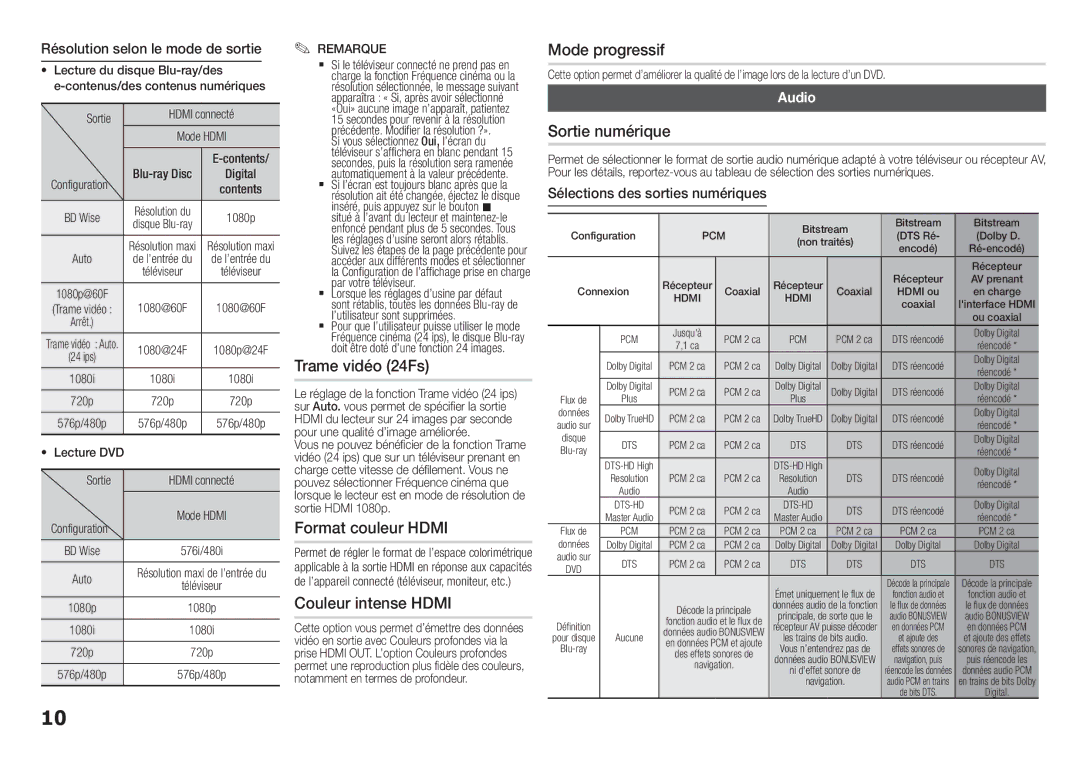 Samsung BD-F5100/EN manual Trame vidéo 24Fs, Format couleur Hdmi, Couleur intense Hdmi, Mode progressif, Sortie numérique 