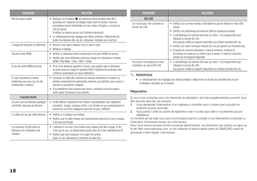 Samsung BD-F5100/EN, BD-F5100/ZF manual Réparation, Bd-Live 