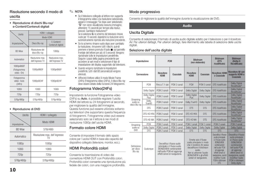 Samsung BD-F5100/ZF Risoluzione secondo il modo di uscita, Fotogramma Video24Fs, Hdmi Profondità colori, Modo progressivo 