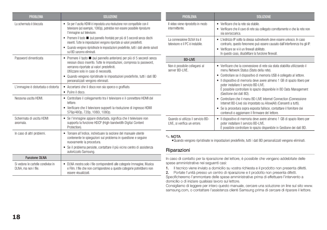 Samsung BD-F5100/ZF, BD-F5100/EN manual Riparazioni 