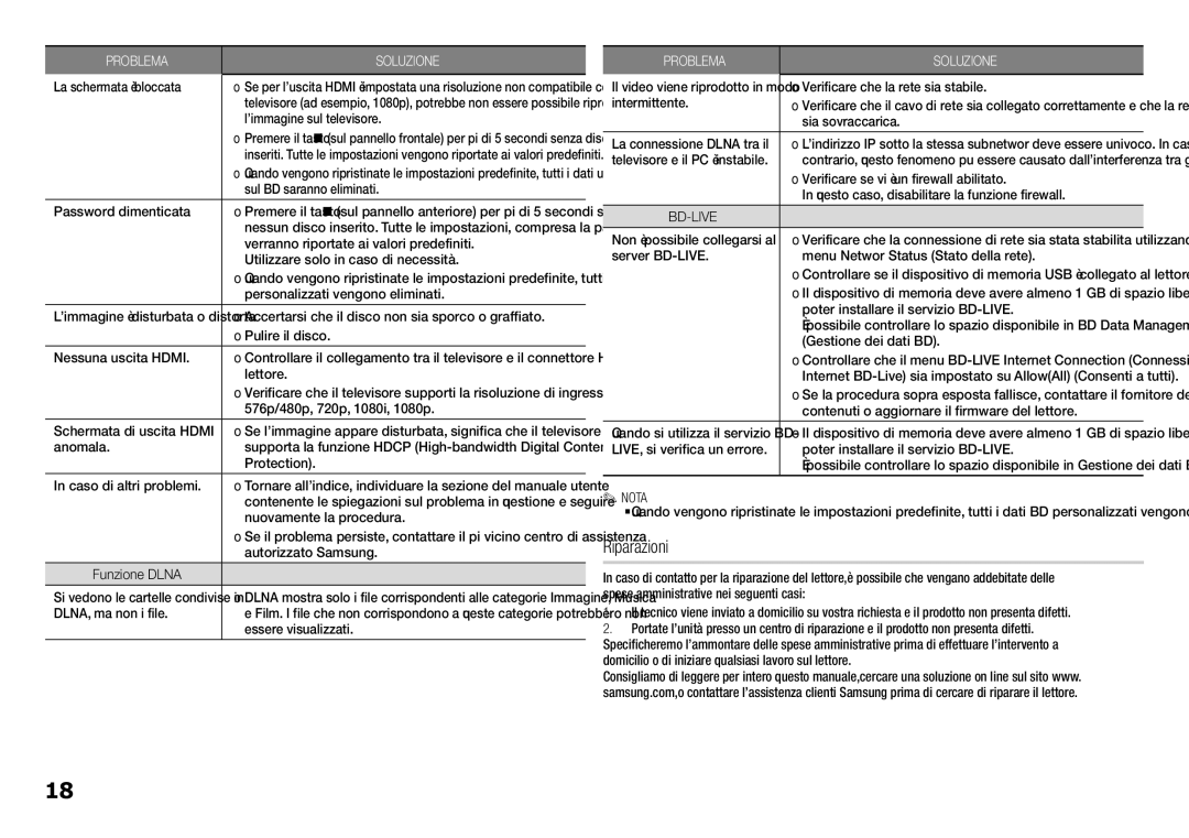 Samsung BD-F5100/ZF, BD-F5100/EN manual Riparazioni 