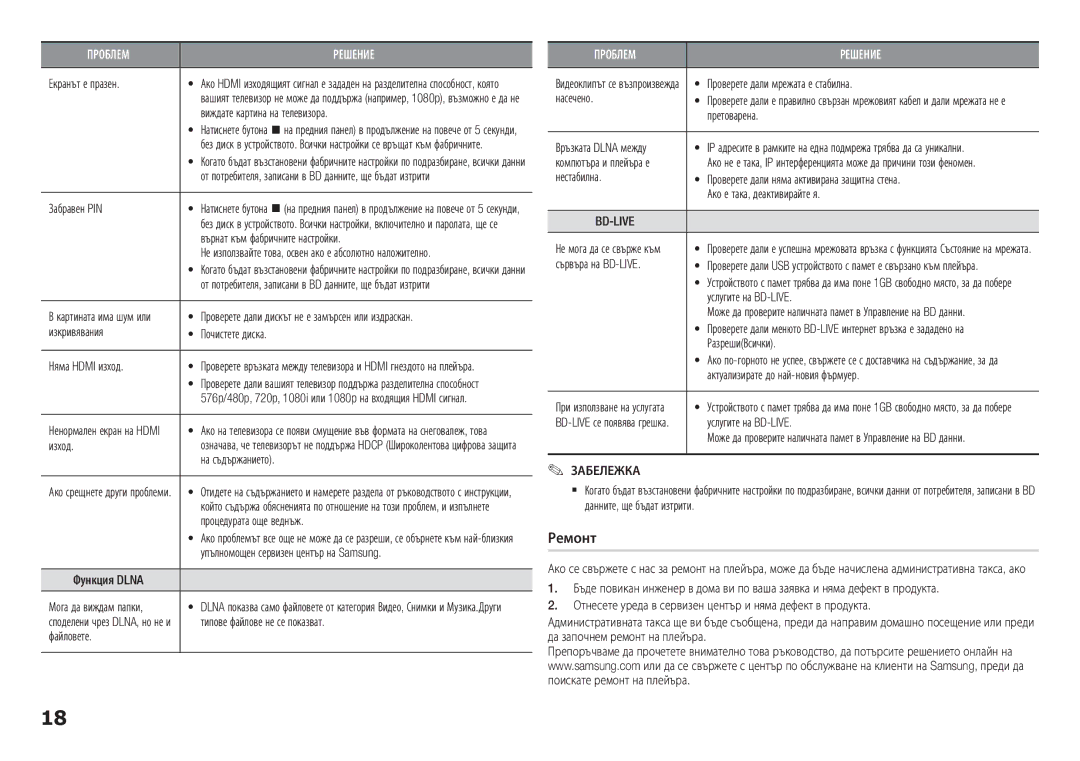 Samsung BD-F5100/EN manual Ремонт 