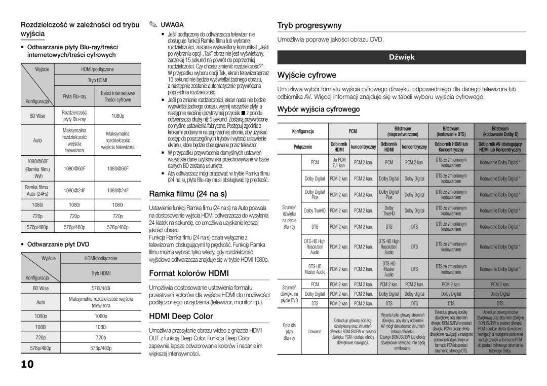 Samsung BD-F5100/EN manual Ramka filmu 24 na s, Format kolorów Hdmi, Hdmi Deep Color, Tryb progresywny, Wyjście cyfrowe 