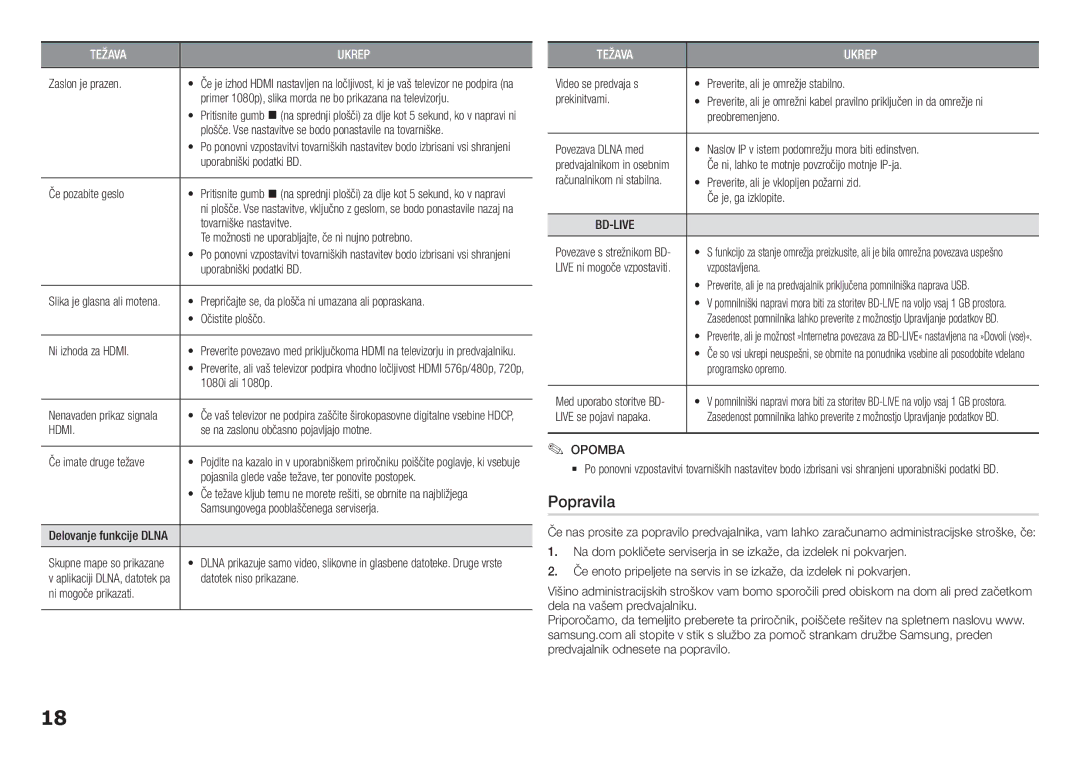 Samsung BD-F5100/EN manual Popravila, Hdmi 