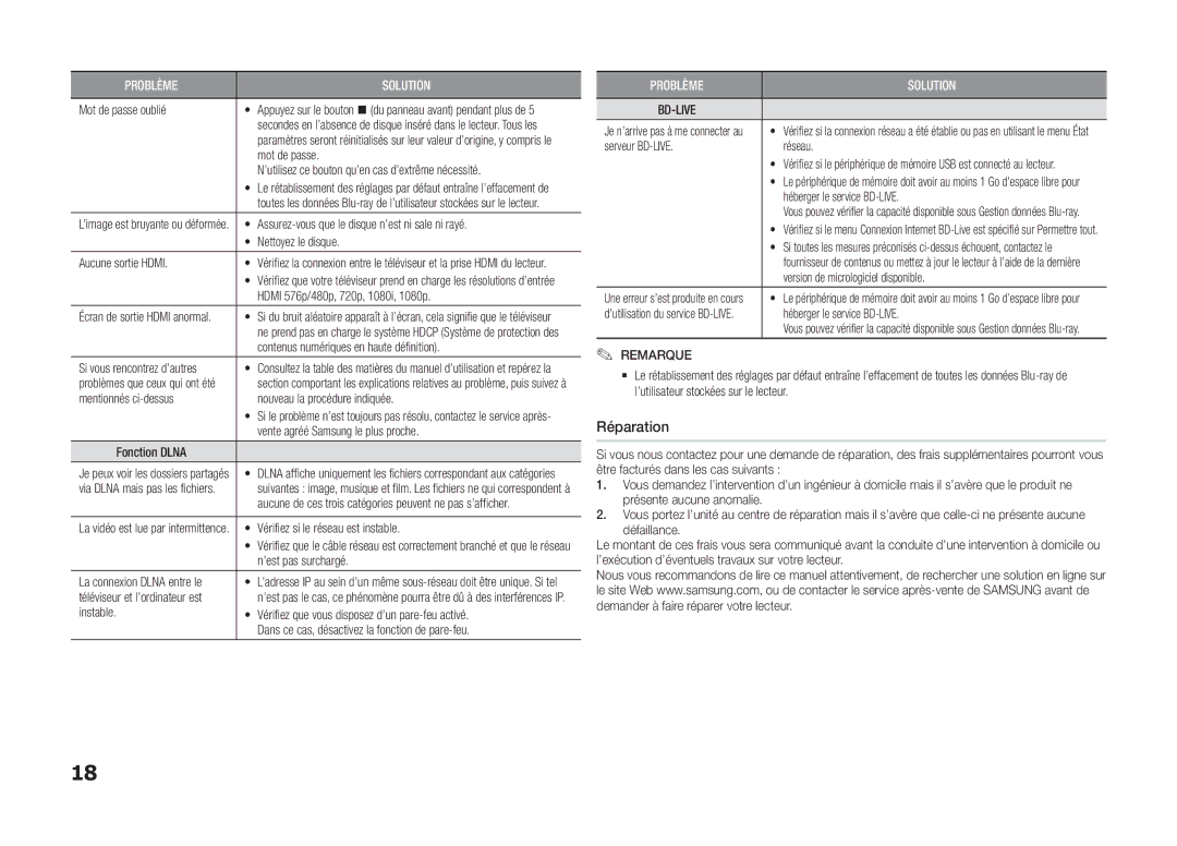 Samsung BD-F5100/TK, BD-F5100/XN, BD-F5100/EN, BD-F5100/ZF, BD-F5100/XE manual Réparation 