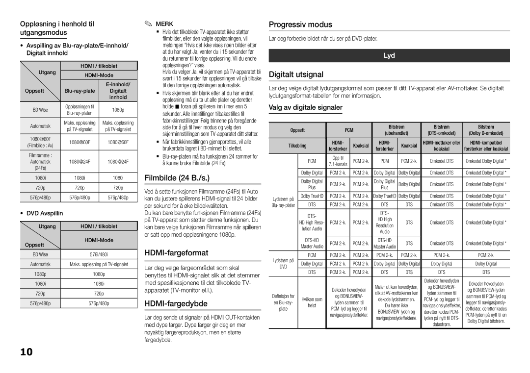 Samsung BD-F5100/XE manual Filmbilde 24 B./s, HDMI-fargeformat, HDMI-fargedybde, Progressiv modus, Digitalt utsignal 