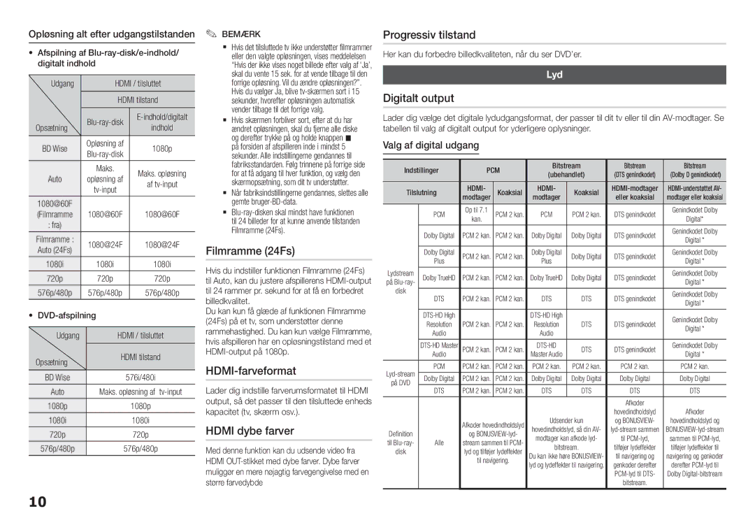 Samsung BD-F5100/XE manual Filmramme 24Fs, HDMI-farveformat, Hdmi dybe farver, Progressiv tilstand, Digitalt output 
