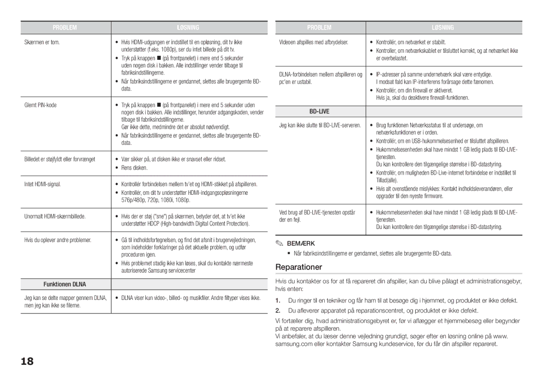 Samsung BD-F5100/XE manual Skærmen er tom, Fabriksindstillingerne, Data, Glemt PIN-kode, Tilbage til fabriksindstillingerne 