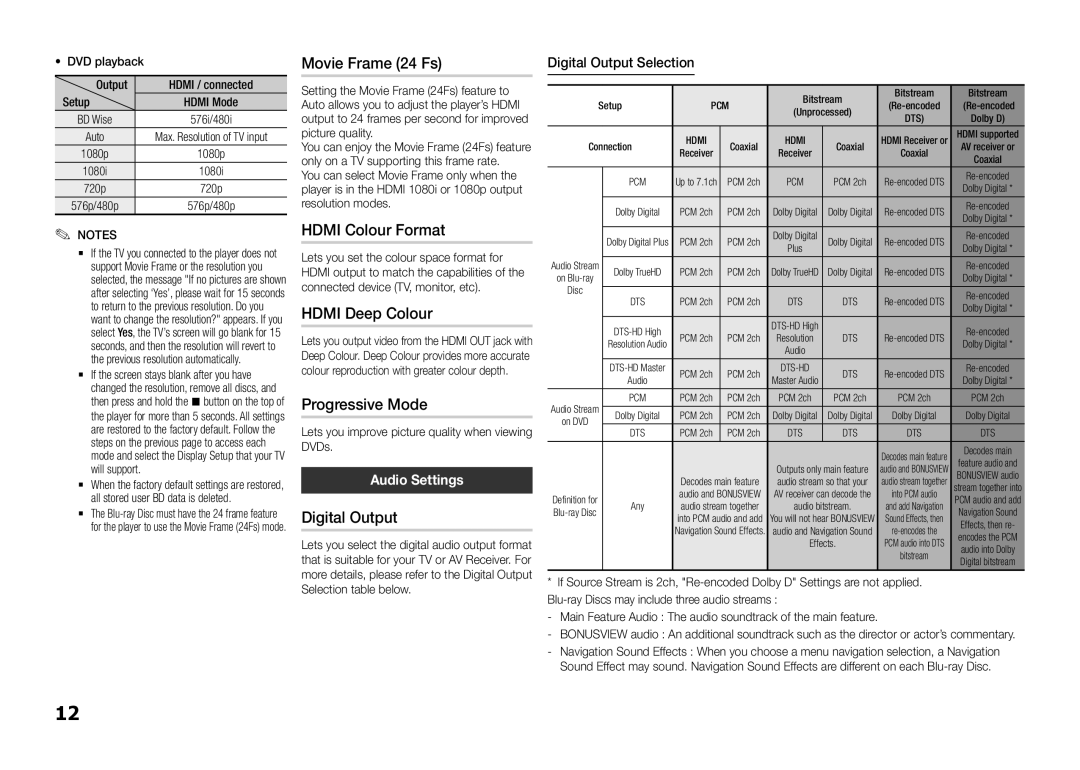 Samsung BD-F5500E/EN manual Movie Frame 24 Fs, Hdmi Colour Format, Hdmi Deep Colour, Progressive Mode, Digital Output 