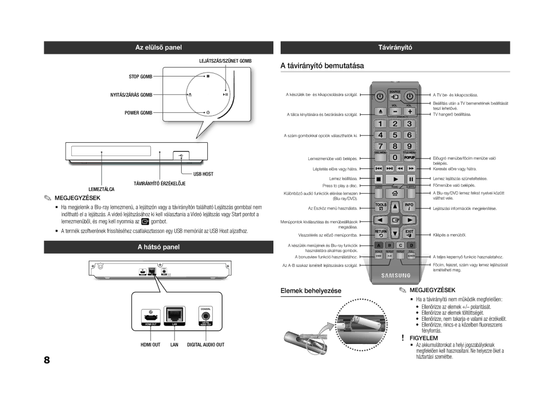 Samsung BD-F5500/EN, BD-F5500E/EN, BD-F5500E/XE Távirányító bemutatása, Az elülső panel, Hátsó panel, Elemek behelyezése 