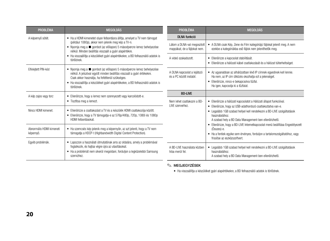 Samsung BD-F5500/EN manual Képernyő sötét, Például 1080p, akkor nem jelenik meg kép a TV-n, Törlődnek, Elfelejtett PIN-kód 