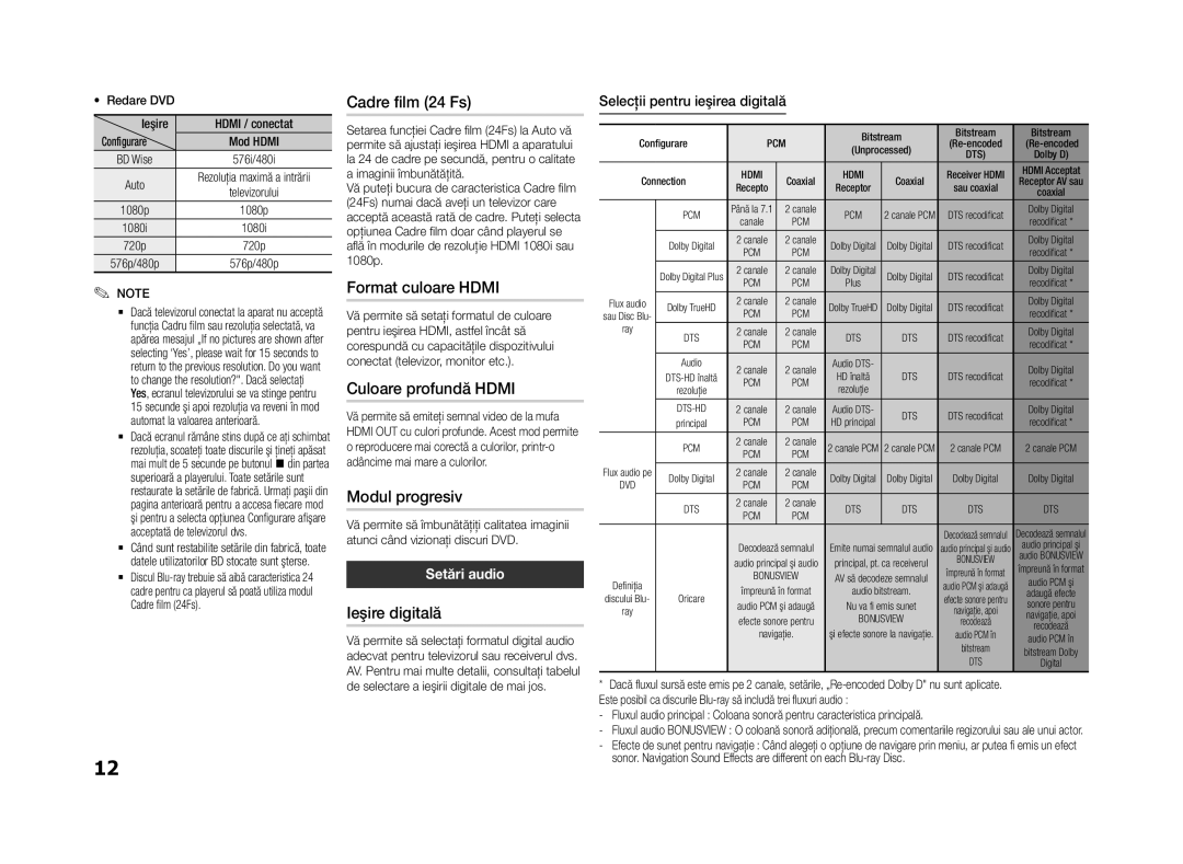 Samsung BD-F5500E/EN manual Cadre film 24 Fs, Format culoare Hdmi, Culoare profundă Hdmi, Modul progresiv, Ieşire digitală 