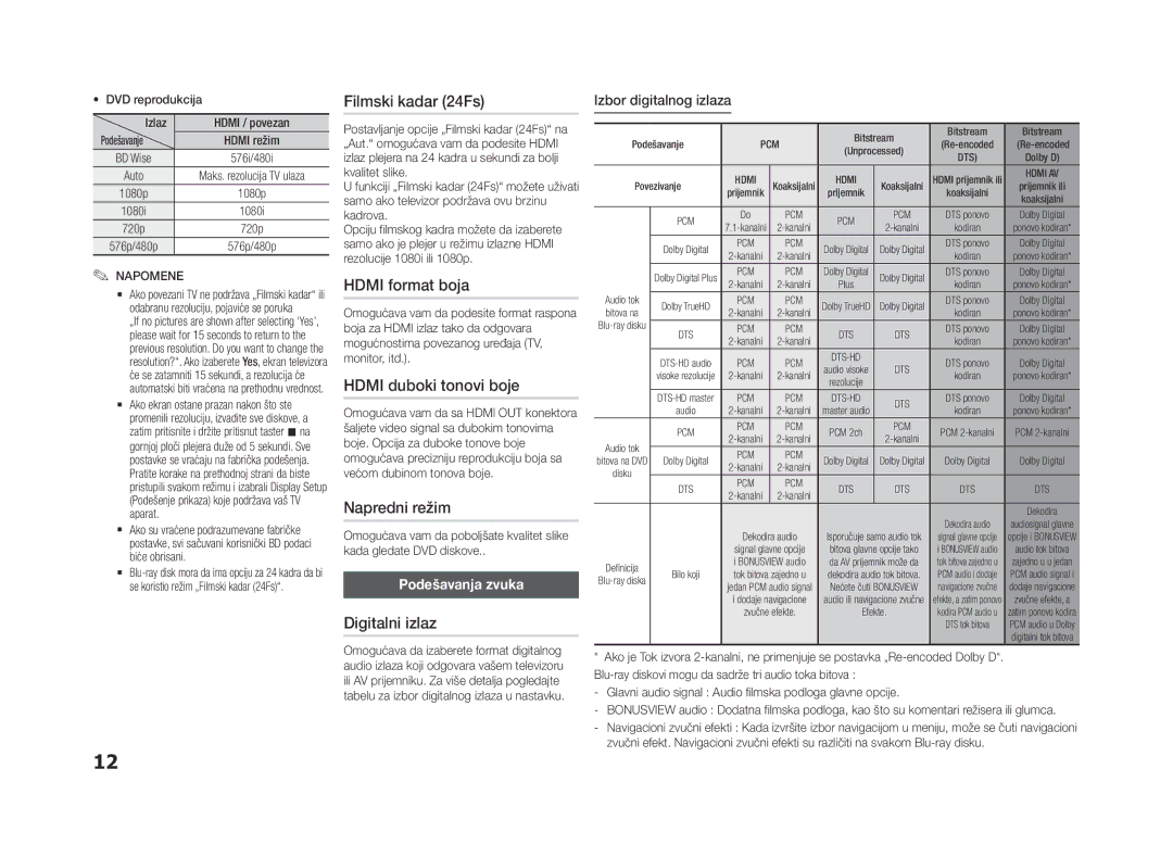 Samsung BD-F5500E/EN manual Filmski kadar 24Fs, Hdmi format boja, Hdmi duboki tonovi boje, Napredni režim, Digitalni izlaz 