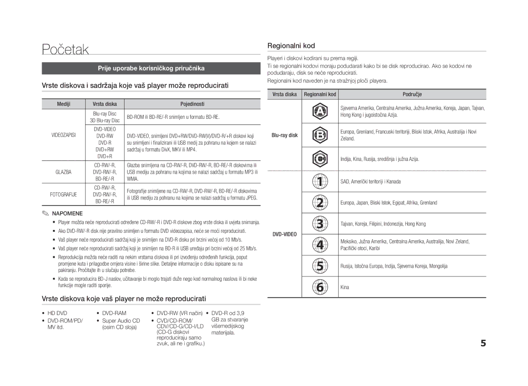 Samsung BD-F5500/EN, BD-F5500E/EN manual Vrste diskova i sadržaja koje vaš player može reproducirati, Regionalni kod 