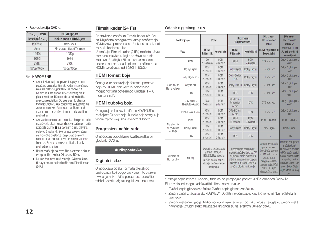 Samsung BD-F5500E/EN manual Filmski kadar 24 Fs, Hdmi format boje, Hdmi duboka boja, Progresivni način rada, Audiopostavke 