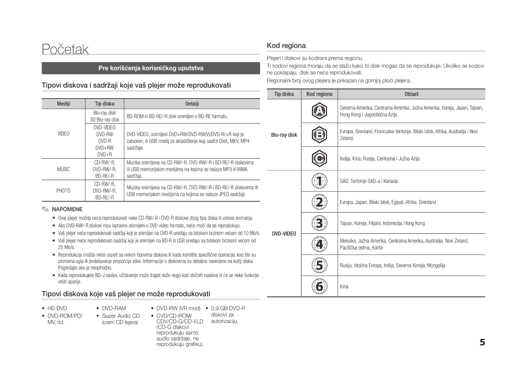 Samsung BD-F5500/EN, BD-F5500E/EN manual Početak, Pre korišćenja korisničkog uputstva 