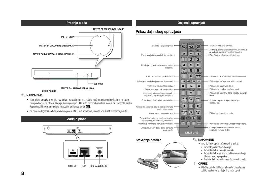 Samsung BD-F5500E/EN Prikaz daljinskog upravljača, Prednja ploča, Daljinski upravljač, Zadnja ploča, Stavljanje baterija 