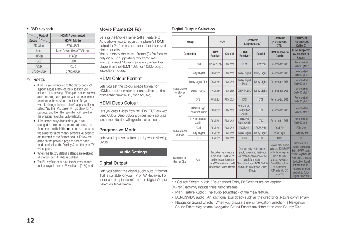 Samsung BD-F5500E/ZF manual Movie Frame 24 Fs, Hdmi Colour Format, Hdmi Deep Colour, Progressive Mode, Digital Output 