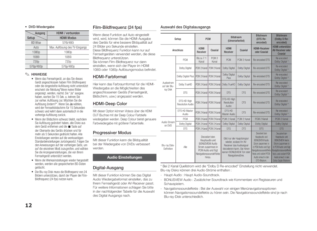 Samsung BD-F5500E/ZF manual Film-Bildfrequenz 24 fps, HDMI-Farbformat, HDMI-Deep Color, Progressiver Modus, Digital-Ausgang 