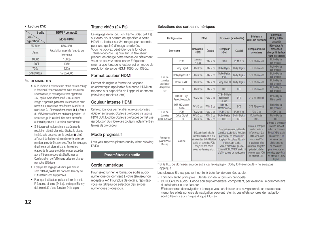 Samsung BD-F5500/EN manual Trame vidéo 24 Fs, Format couleur Hdmi, Couleur intense Hdmi, Mode progressif, Sortie numérique 