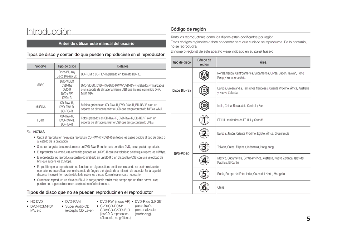 Samsung BD-F5500E/ZF Introducción, Antes de utilizar este manual del usuario, MKV, MP4, Notas, Hd Dvd Dvd-Ram Dvd-Rom/Pd 