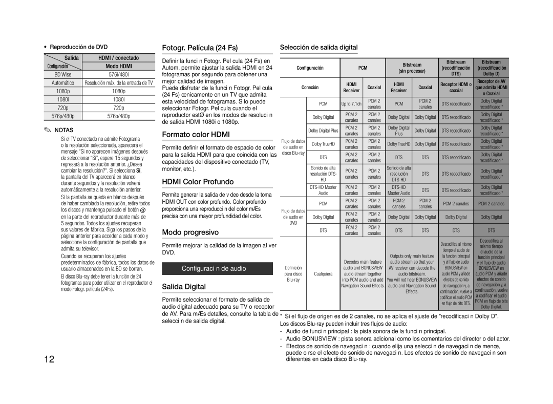 Samsung BD-F5500/ZF manual Fotogr. Película 24 Fs, Formato color Hdmi, Hdmi Color Profundo, Modo progresivo, Salida Digital 
