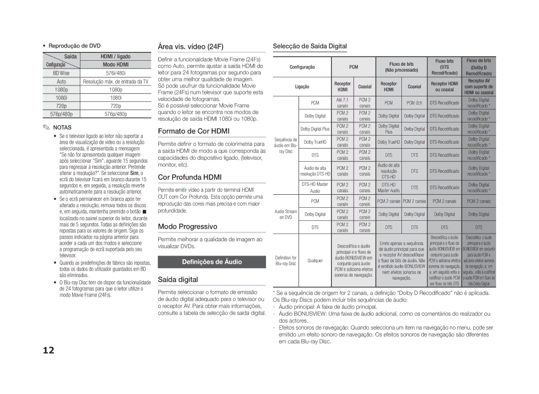 Samsung BD-F5500/EN manual Área vis. vídeo 24F, Formato de Cor Hdmi, Cor Profunda Hdmi, Saída digital, Definições de Áudio 