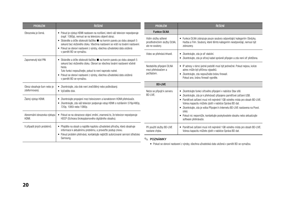 Samsung BD-F5500/EN manual Hdmi 