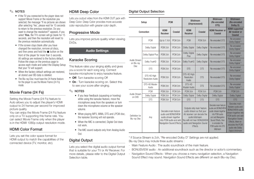 Samsung BD-F5500K Movie Frame 24 Fs, Hdmi Color Format, Hdmi Deep Color, Progressive Mode, Karaoke Scoring, Digital Output 