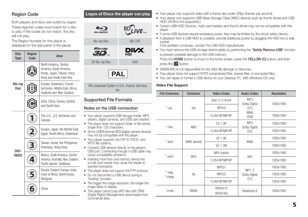 Samsung BD-F5500K user manual Region Code, Supported File Formats 