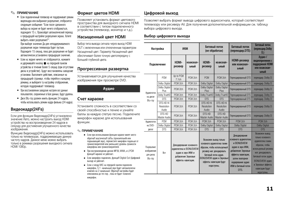 Samsung BD-F5500K/RU manual Видеокадр24Fs, Формат цветов Hdmi, Насыщенный цвет Hdmi, Прогрессивная развертка, Счет караоке 