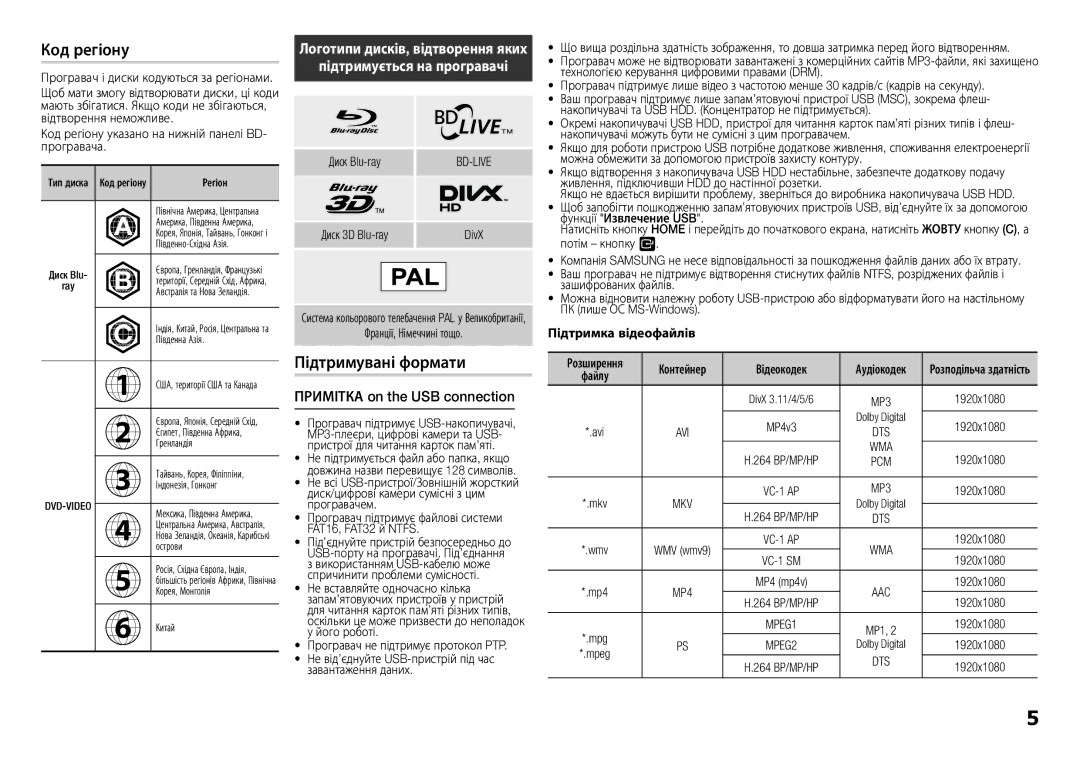 Samsung BD-F5500K/RU manual Код регіону, Підтримувані формати, Підтримується на програвачі, Примітка on the USB connection 