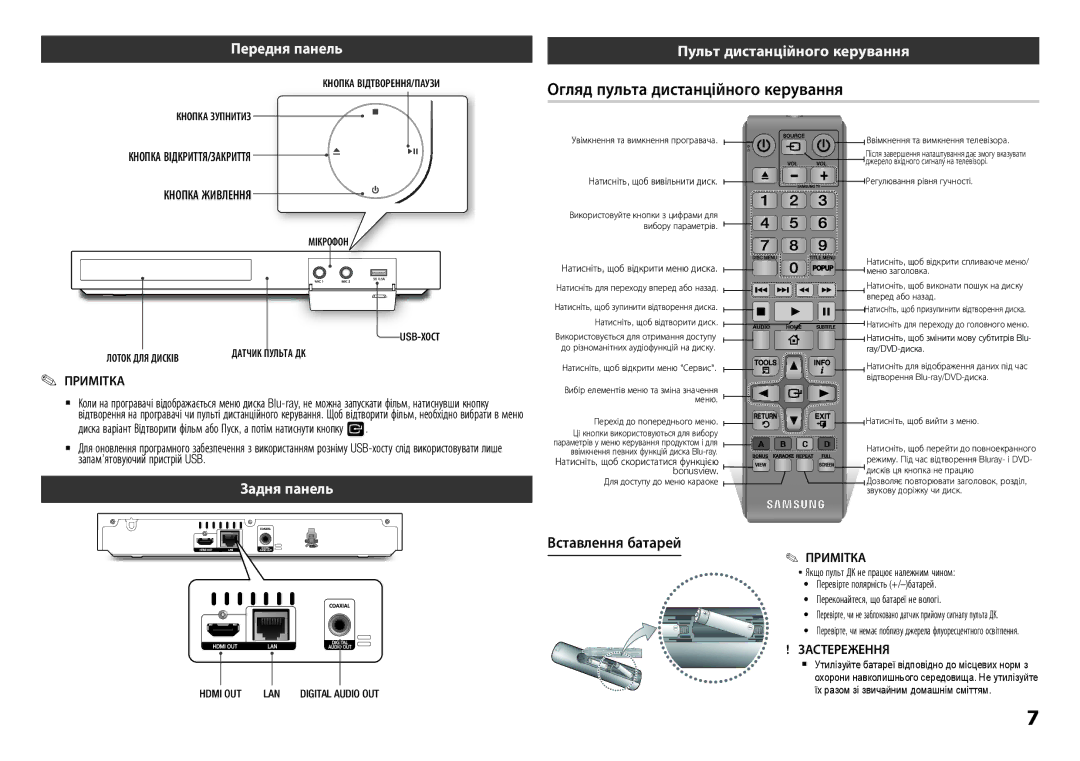 Samsung BD-F5500K/RU Огляд пульта дистанційного керування, Передня панель, Пульт дистанційного керування, Задня панель 