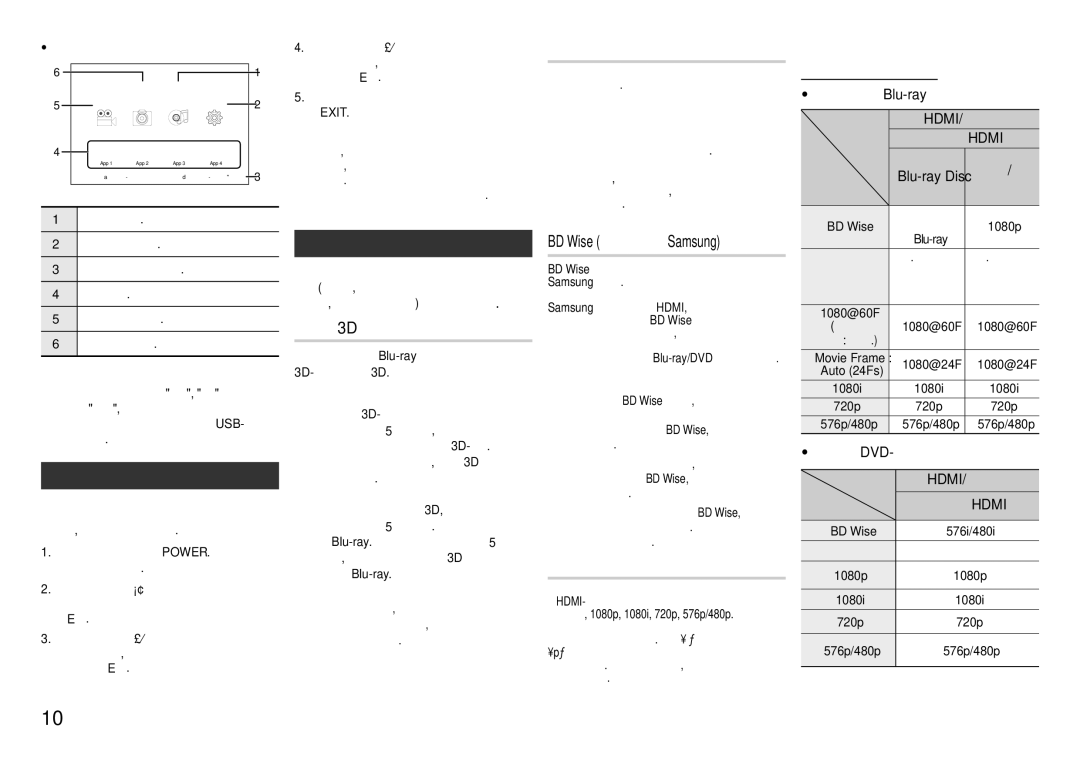 Samsung BD-F5500K/RU manual Вихідного сигналу, Перехід до меню параметрів, Розподільча здатність, Відтворення диска Blu-ray 